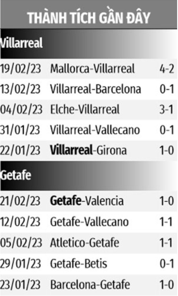 Villarreal vs Getafe
