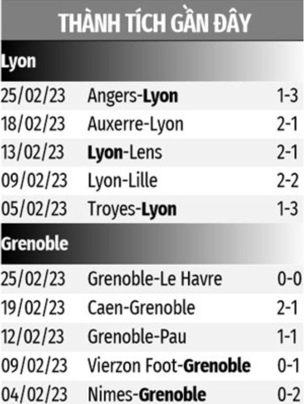 Lyon vs Grenoble
