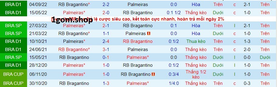 Thành tích đối đầu giữa Palmeiras vs Bragantino
