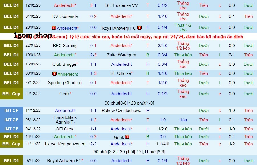 Phong độ của Anderlecht gần đây