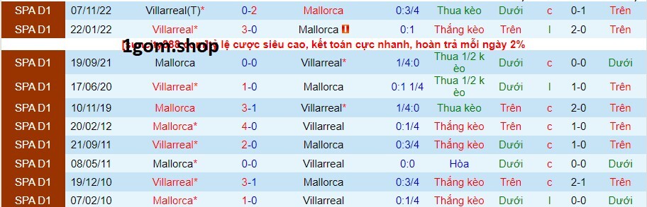 Thành tích đối đầu giữa Mallorca vs Villarreal