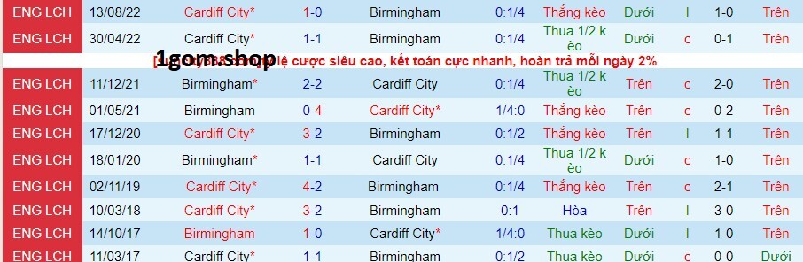 Thành tích đối đầu giữa Birmingham City vs Cardiff City