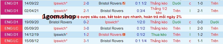 Thành tích đối đầu giữa Bristol Rovers vs Ipswich Town
