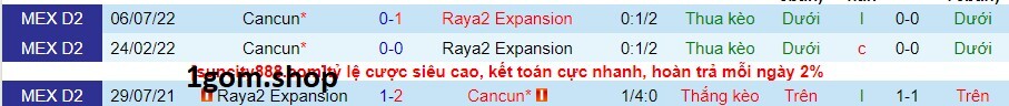 Thành tích đối đầu giữa Raya2 Expansion vs Cancun