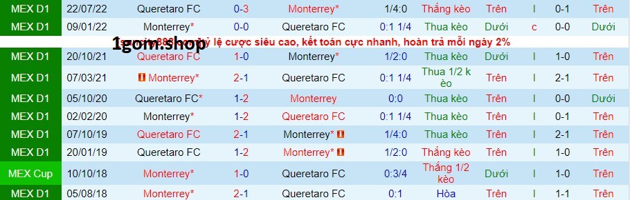 Thành tích đối đầu giữa Monterrey vs Queretaro