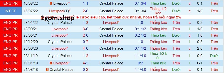 Thành tích đối đầu giữa Crystal Palace vs Liverpool