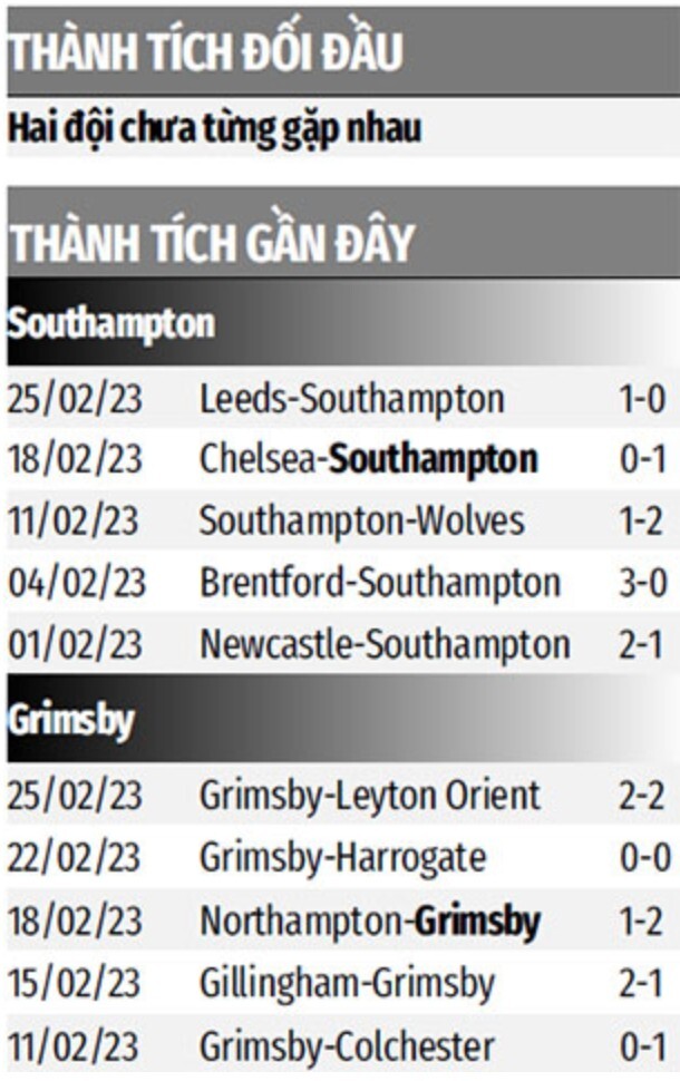 Southampton vs Grimsby