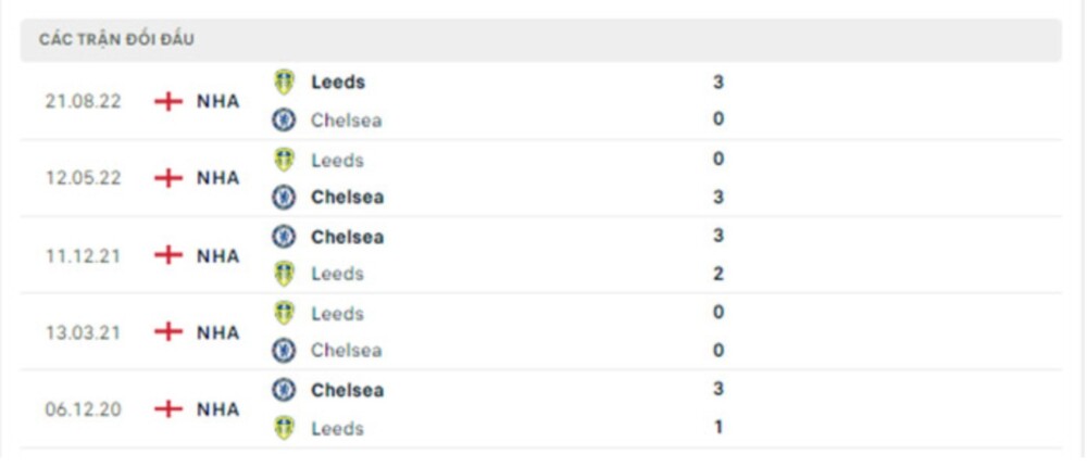 Chelsea vs Leeds