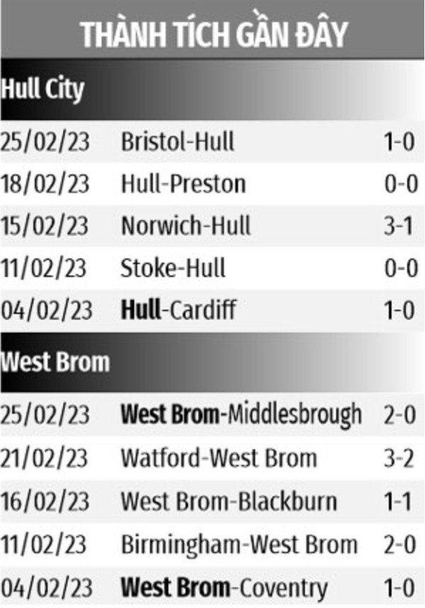 Hull City vs West Brom