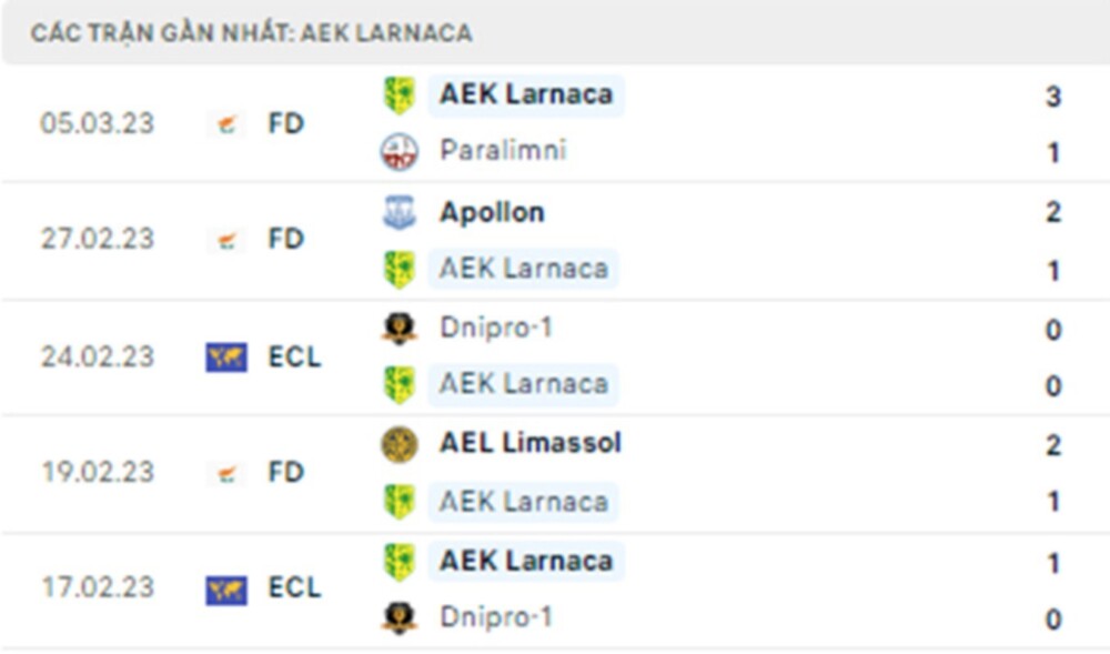 AEK Larnaca vs West Ham