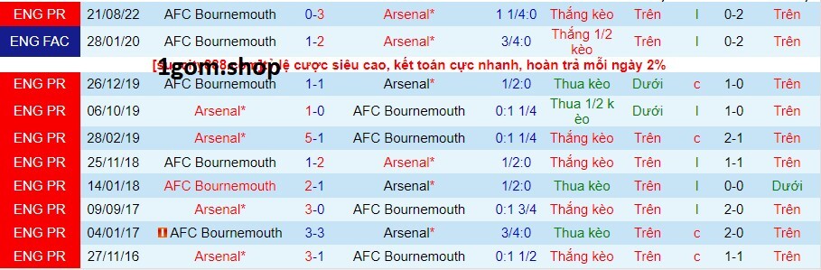 Thành tích đối đầu giữa Arsenal vs Bournemouth